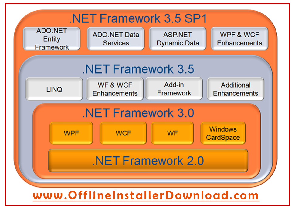 download .net framework 2 0 offline